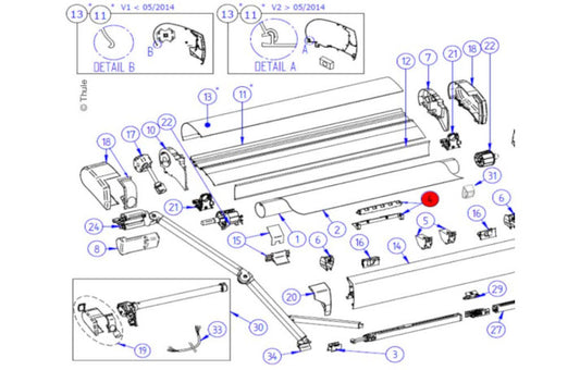 Thule Omnistor 9200 Tuchführung