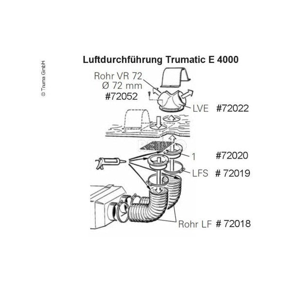 Truma Außenstutzen Durchmesser 106mm - Campingfrosch